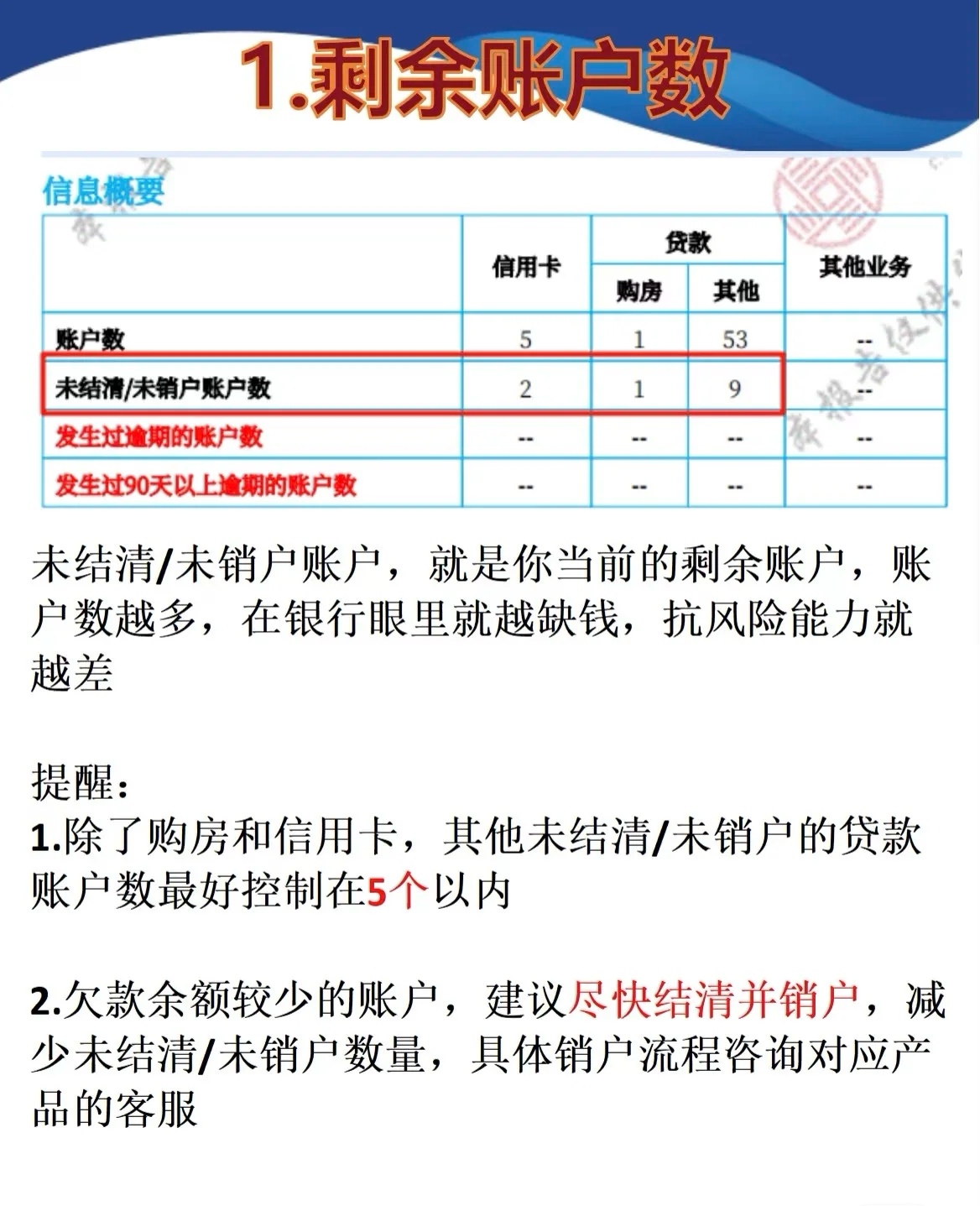 银行卡逾期多久会上征信(银行卡逾期多长时间会征信)
