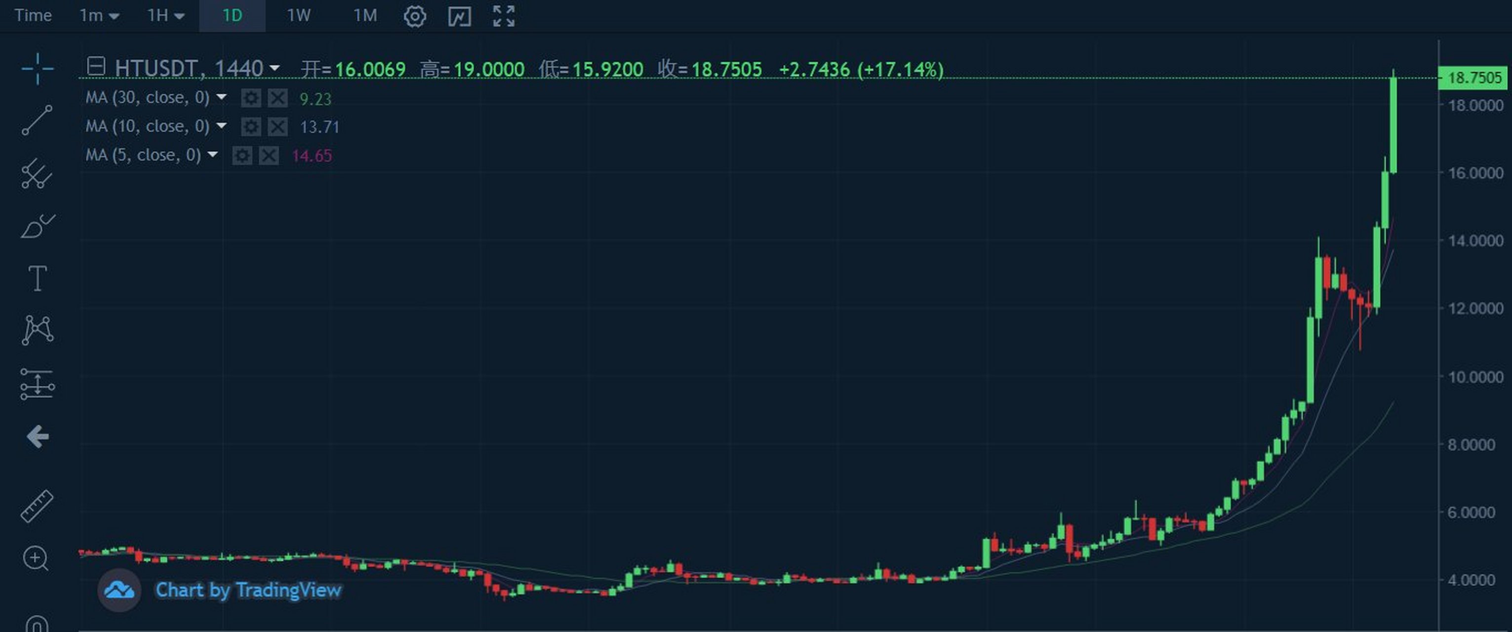 以太坊一共发行多少枚,以太坊一共发行多少枚币