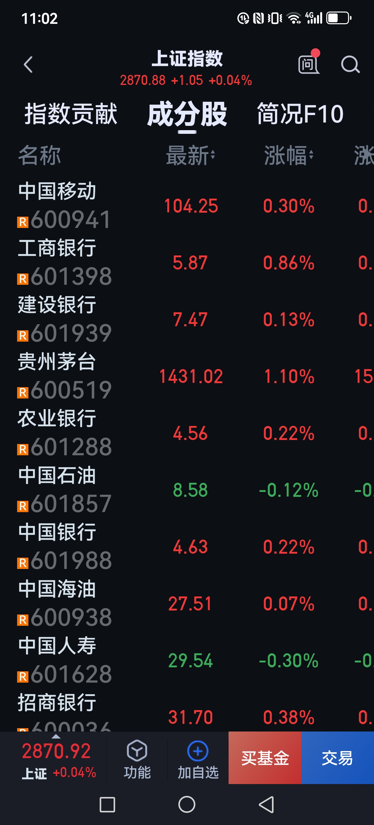权重高有什么好处=权重高低什么意思啊