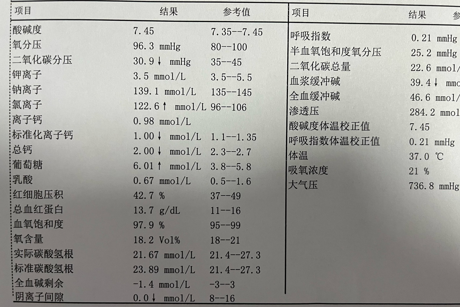 血气分析化验单图片