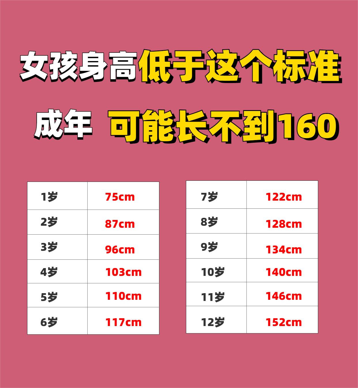 女孩每一岁身高低于这个标准,成年可能长不到160 如果想让孩子将来长