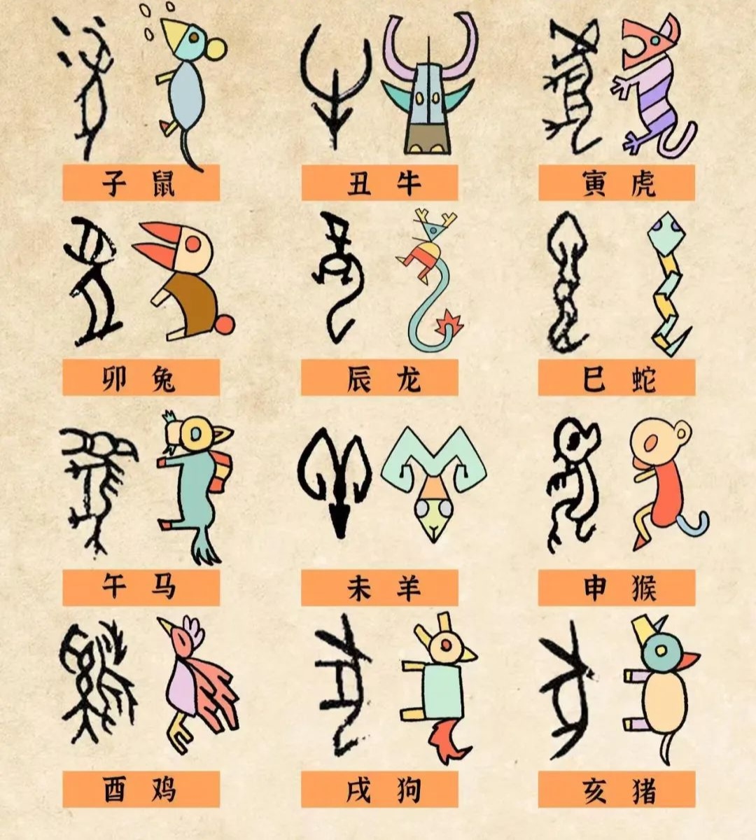 汉字代表什么生肖
