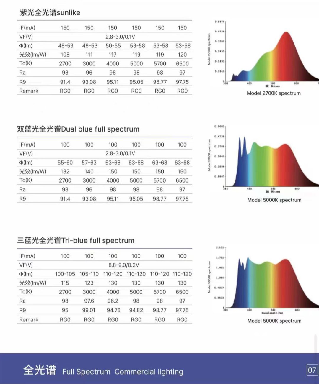 2835led贴片灯珠参数图片