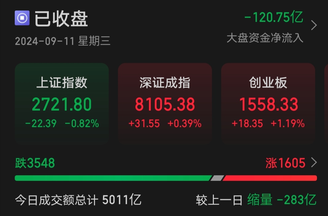 创业板指数最新(创业板指数最新消息)