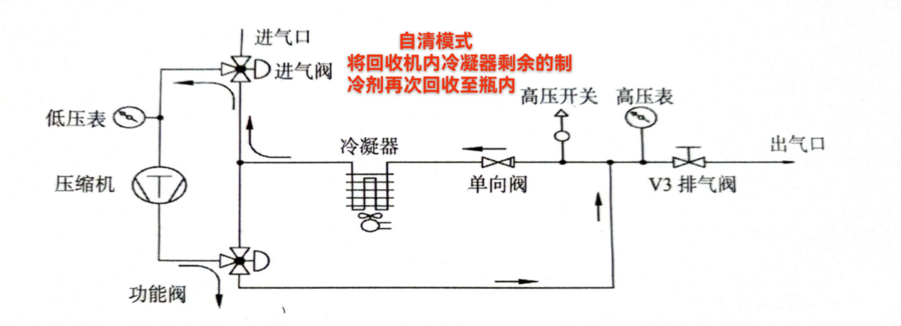 收氟机原理图图片