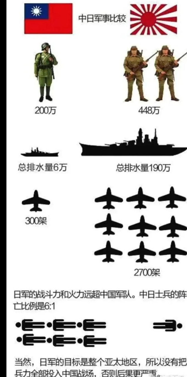 中国和日本抗日战争时期军力对比.