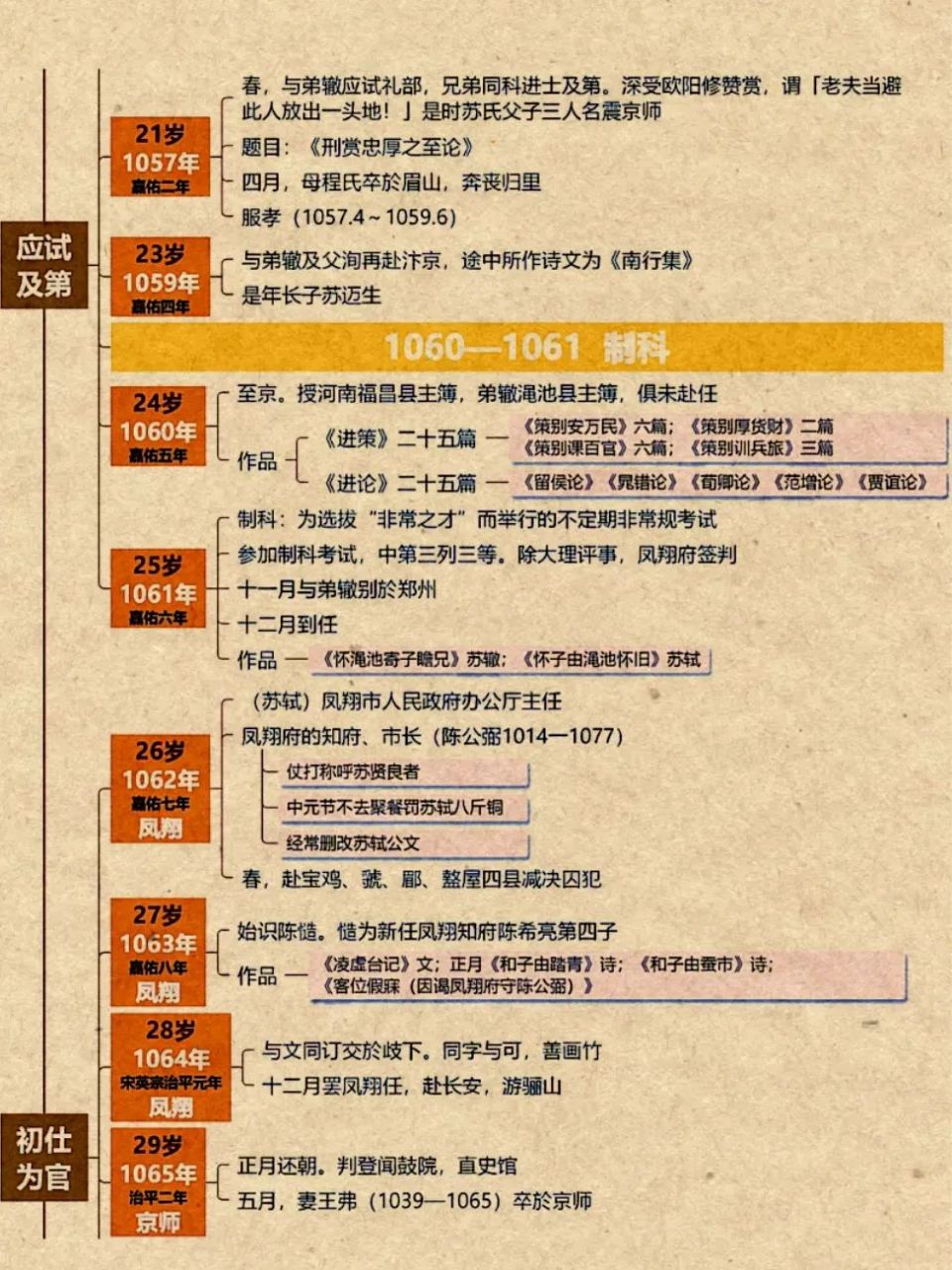 苏轼生平简介