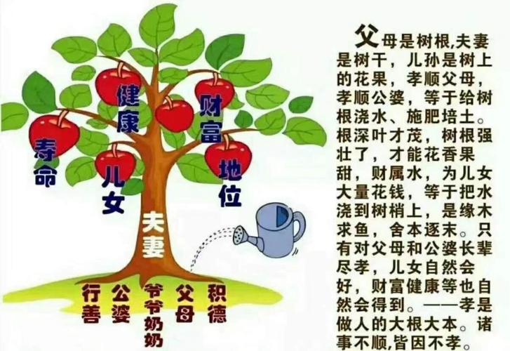 孝顺供养父母,哪怕只是做一天,生活都会有不可思议的改变,一年不抵触