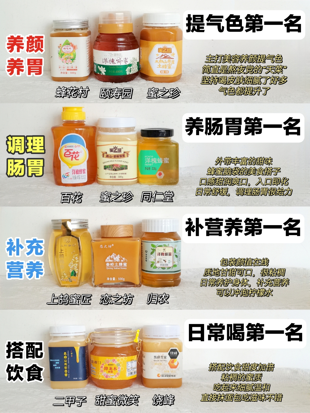 蜂蜜的功效与作用(蜂蜜的功效与作用及营养)