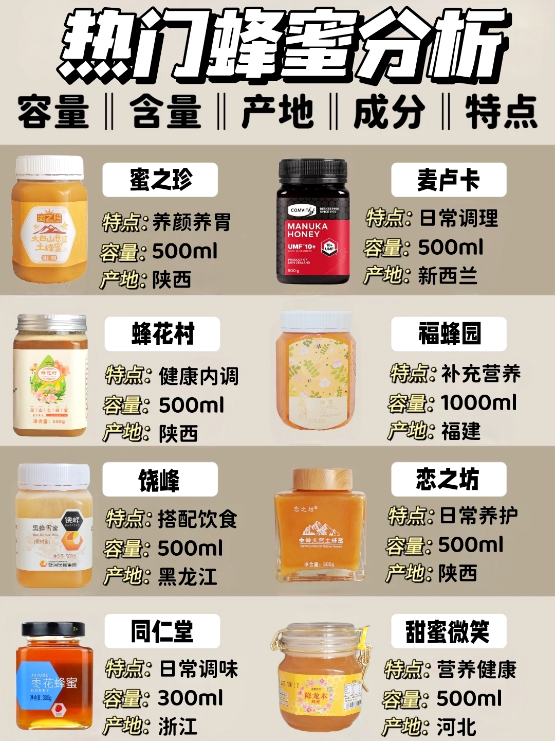 农村自养蜂蜜如何在朋友圈发广告词的简单介绍