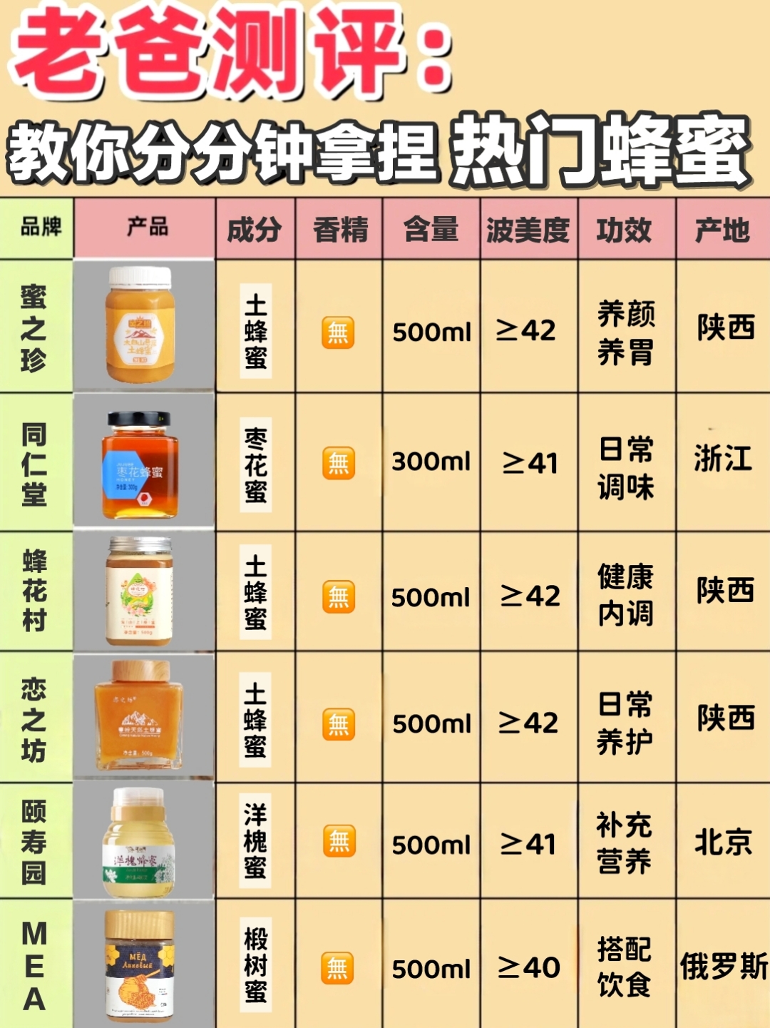 蜂蜜的吃法和作用与功效(蜂蜜的作用与功效怎么吃)