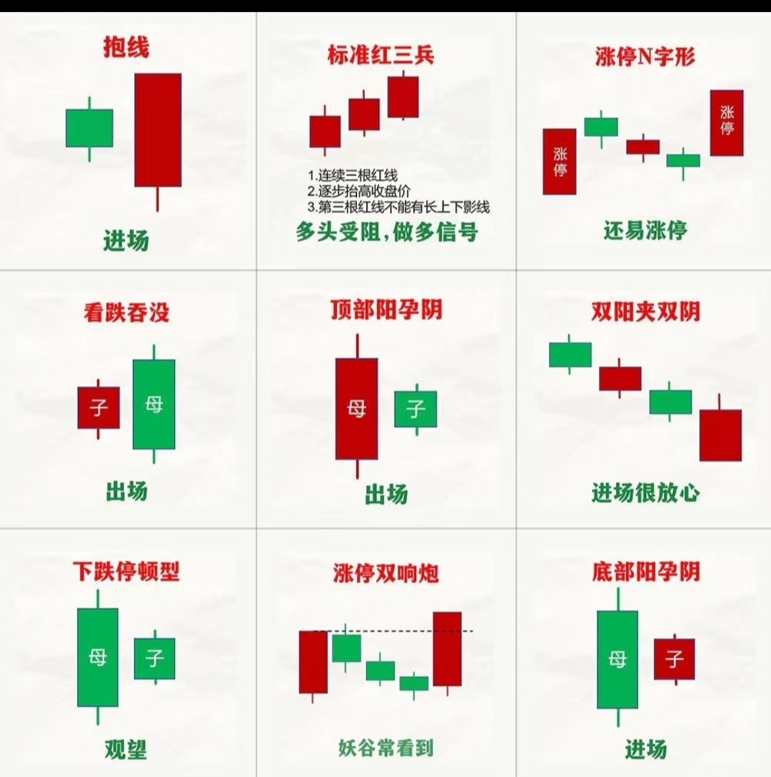 低价出售股票原因分析