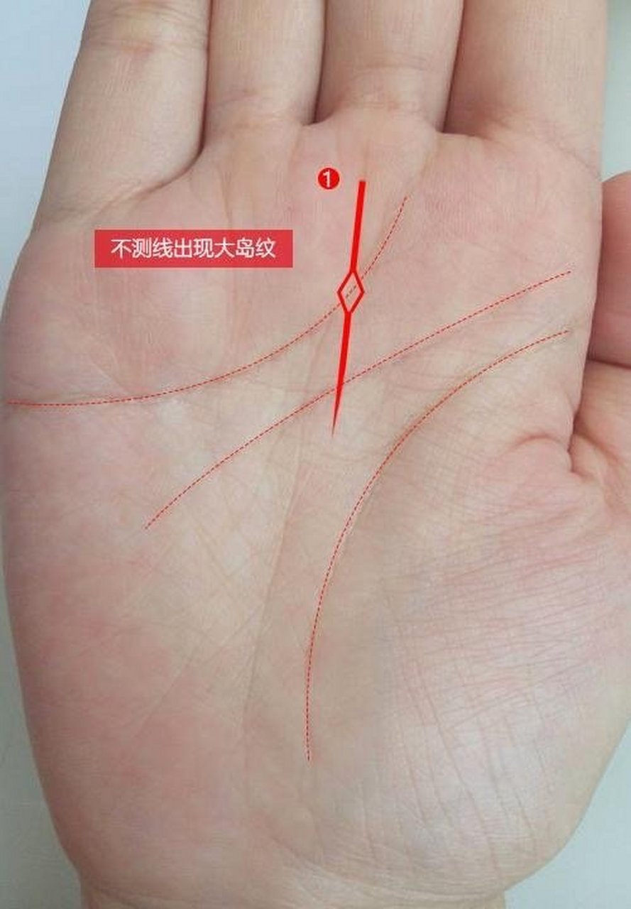 不测线发源于离宫,离宫就是中指下方的土星丘的位置,这条线一般都是头
