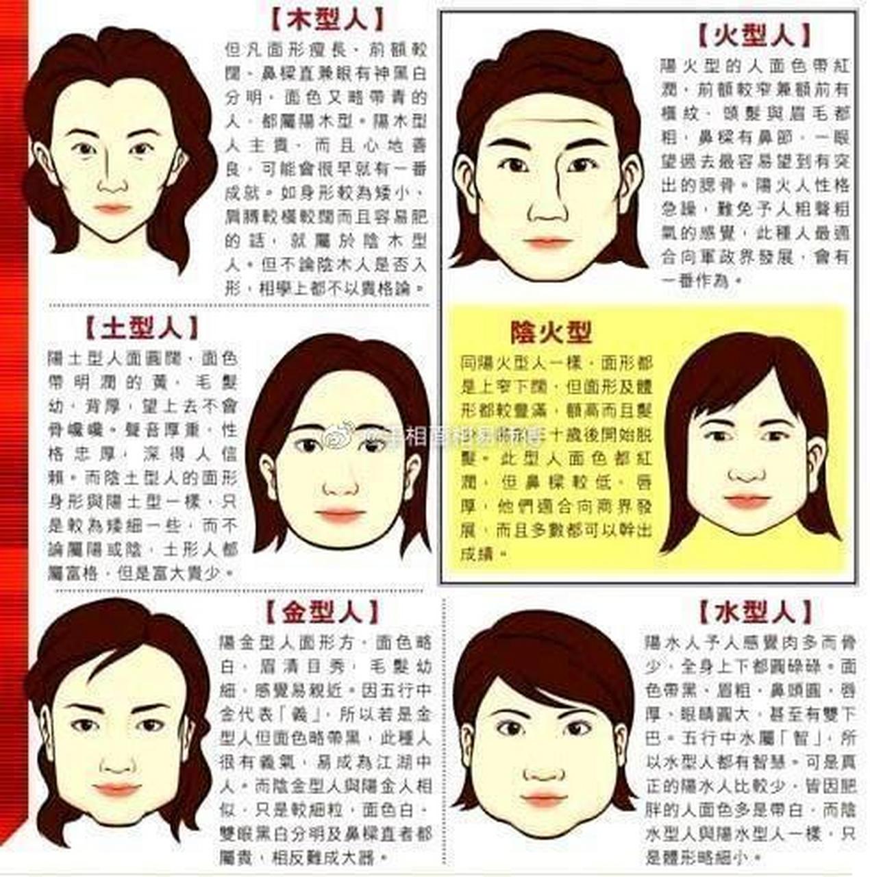 五种不同脸型的女人面相, 五种不同的婚姻命运, 你是哪一种?