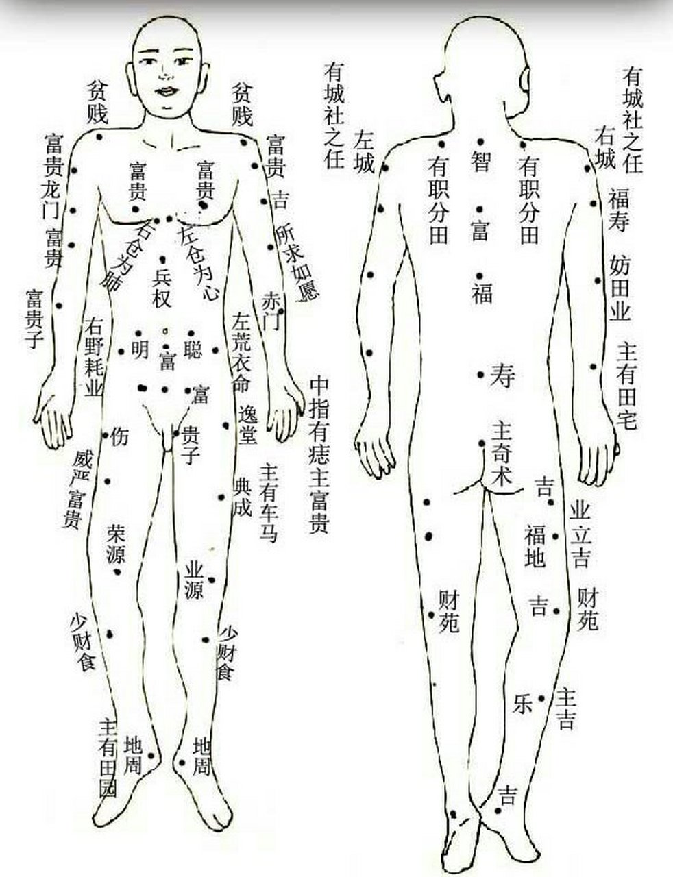 左腋窝下长痣图解图片