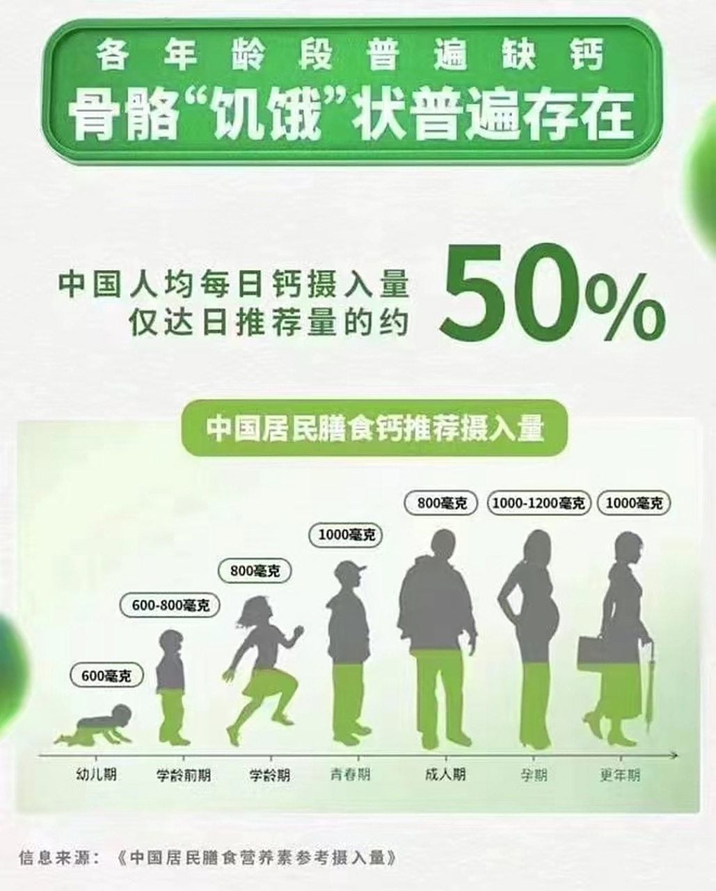 《国民营养科普丛书》:钙是人体含量最多的矿物质,随年龄增长钙的吸收