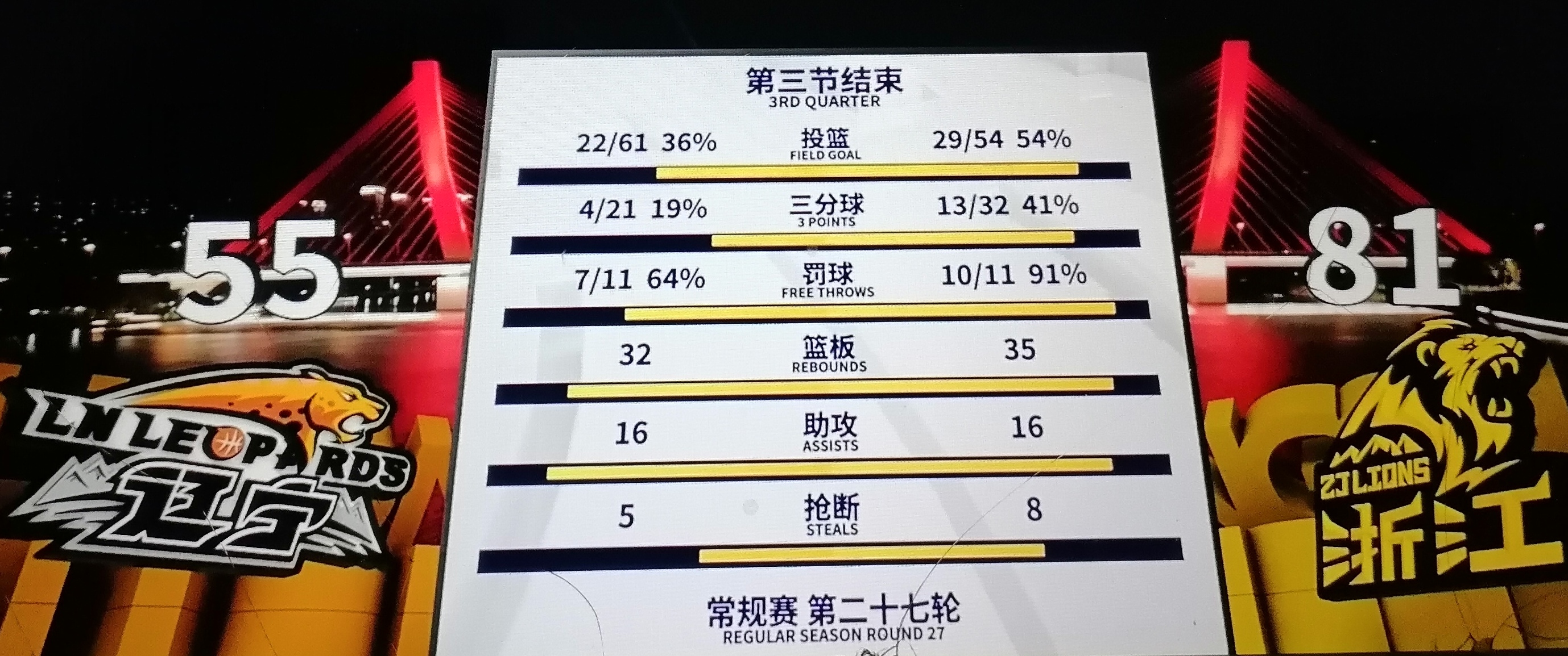 九游欢乐平台：CBA球队赛季总结：成功与失败，经验与教训的简单介绍