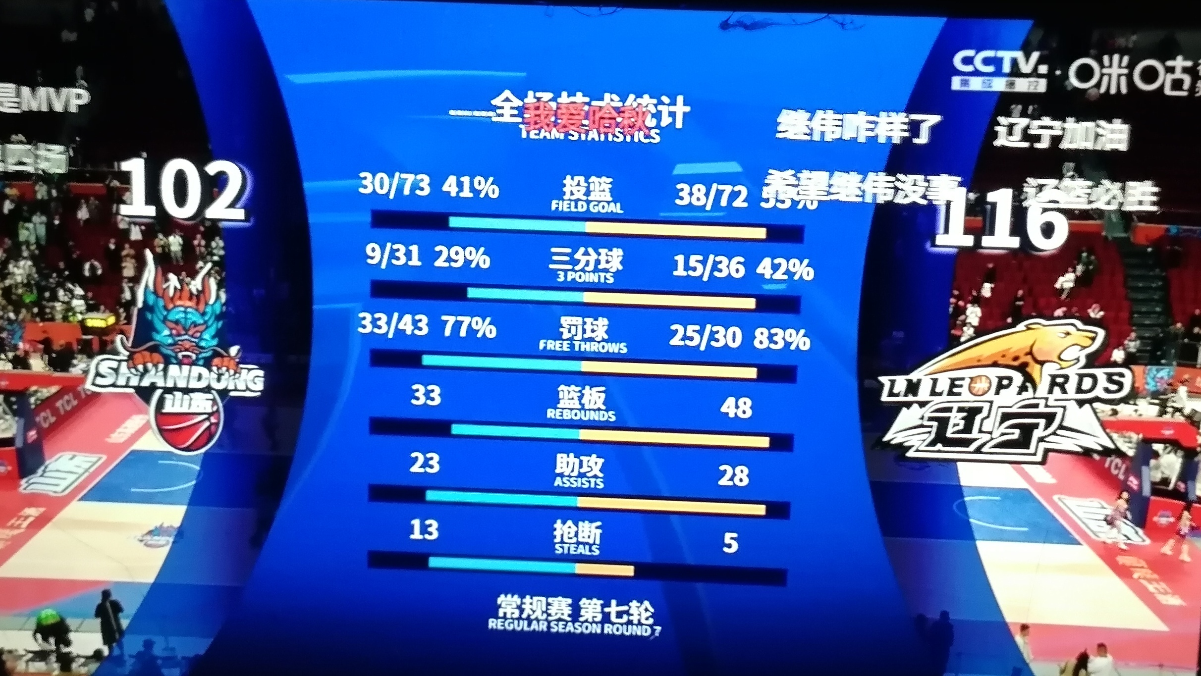 乐鱼体育:赛事回顾：用数据分析经典对抗的简单介绍