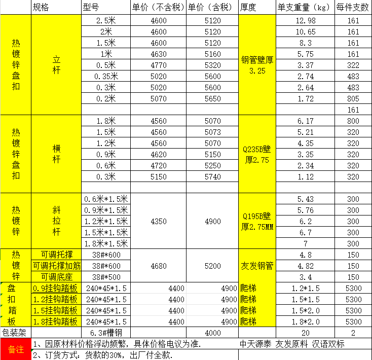 48盘扣规格型号表图片