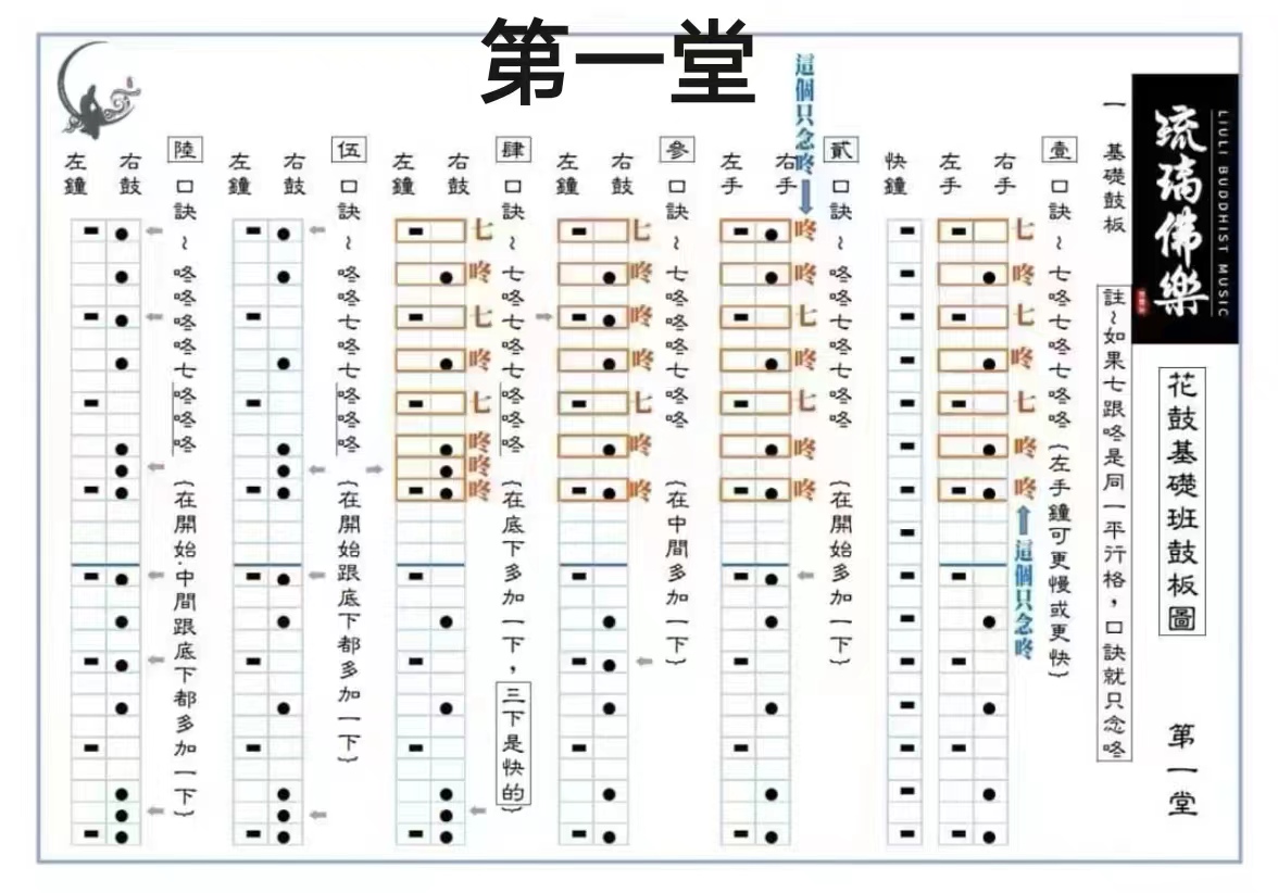 32孔花鼓编法教程图片