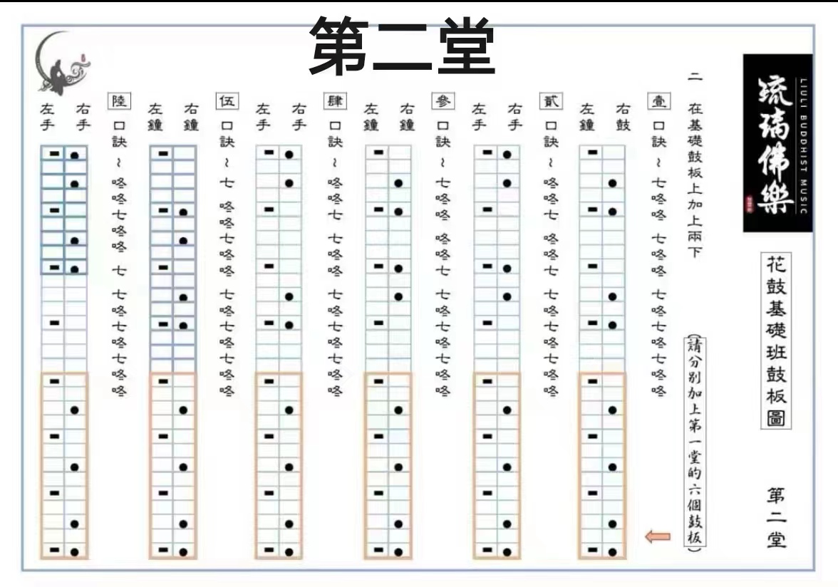 32孔花鼓编法教程图片