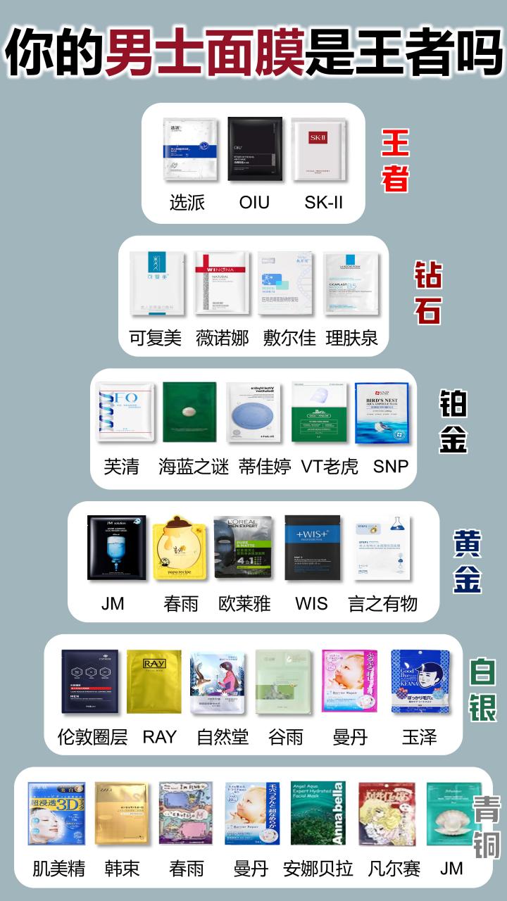 男士面膜实力排行榜,你的面膜是什么段位?