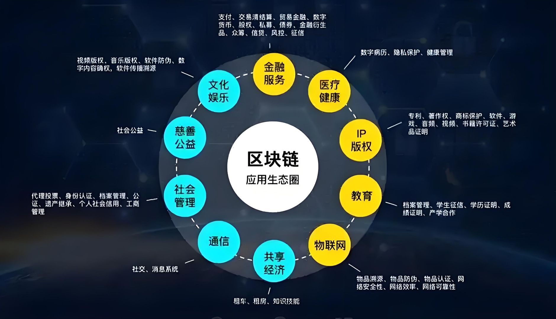 数据显示，区块链安全成为全球关注焦点