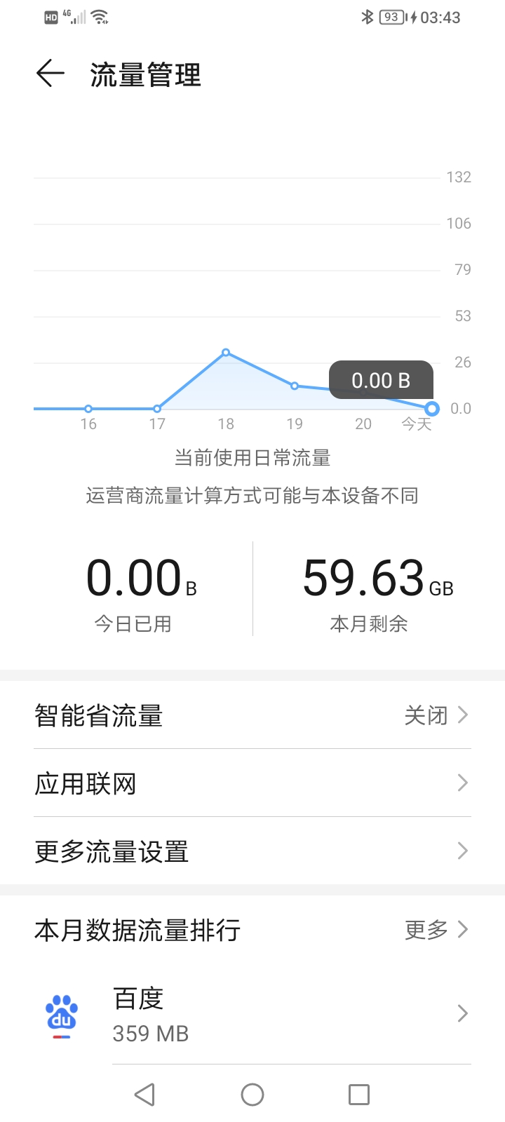 电信副卡有什么用(电信副卡有什么用途)