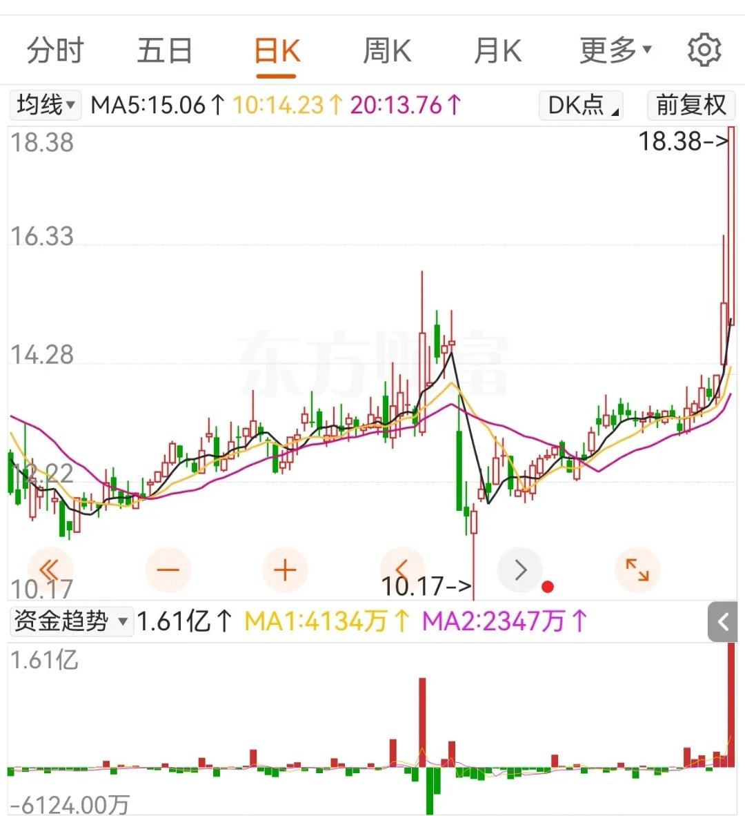 六只锂电股票分析报告