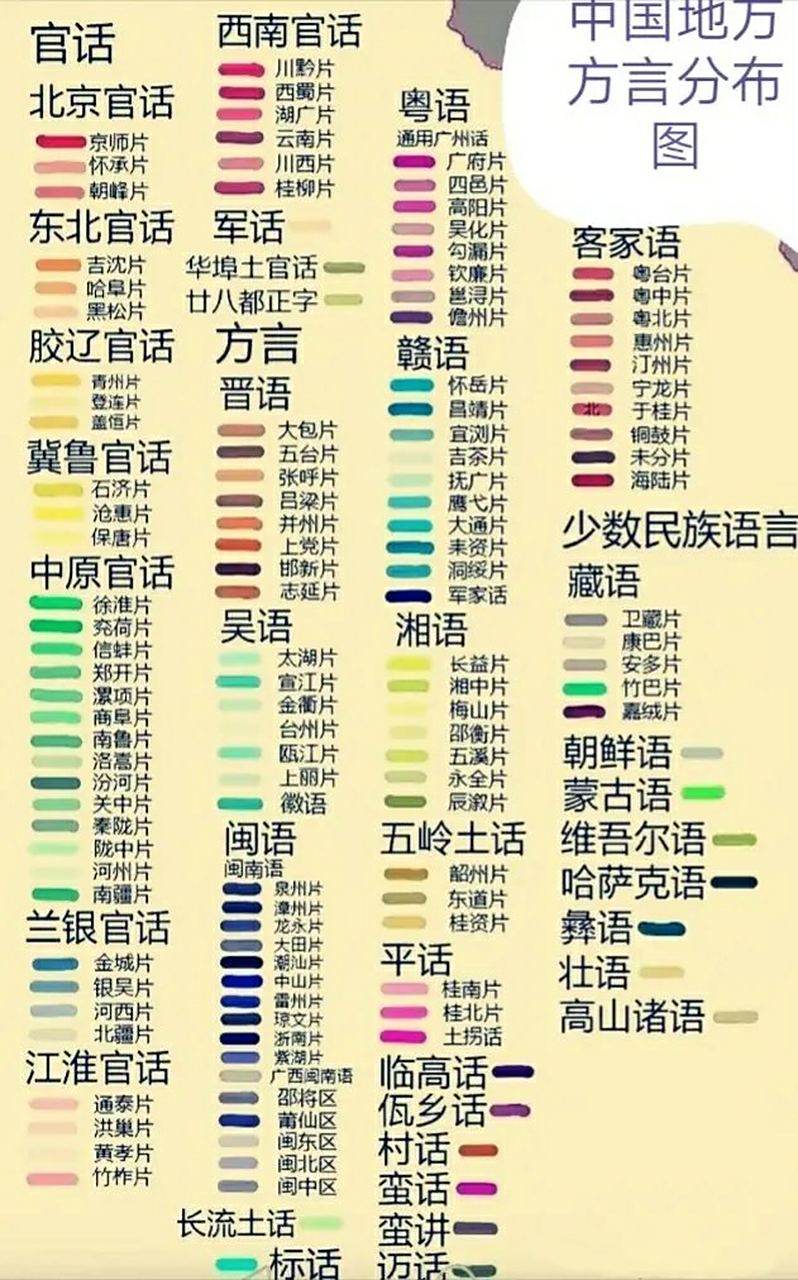中国方言分布图 官话也被称为北方方言,使用人最多,大约近十亿人.