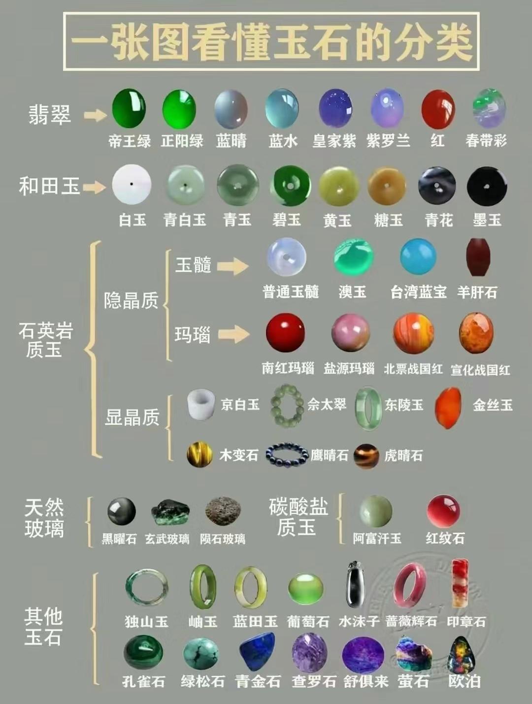金丝玉和翡翠的区别在哪里(金丝玉,翡翠,和田玉,哪种更好)