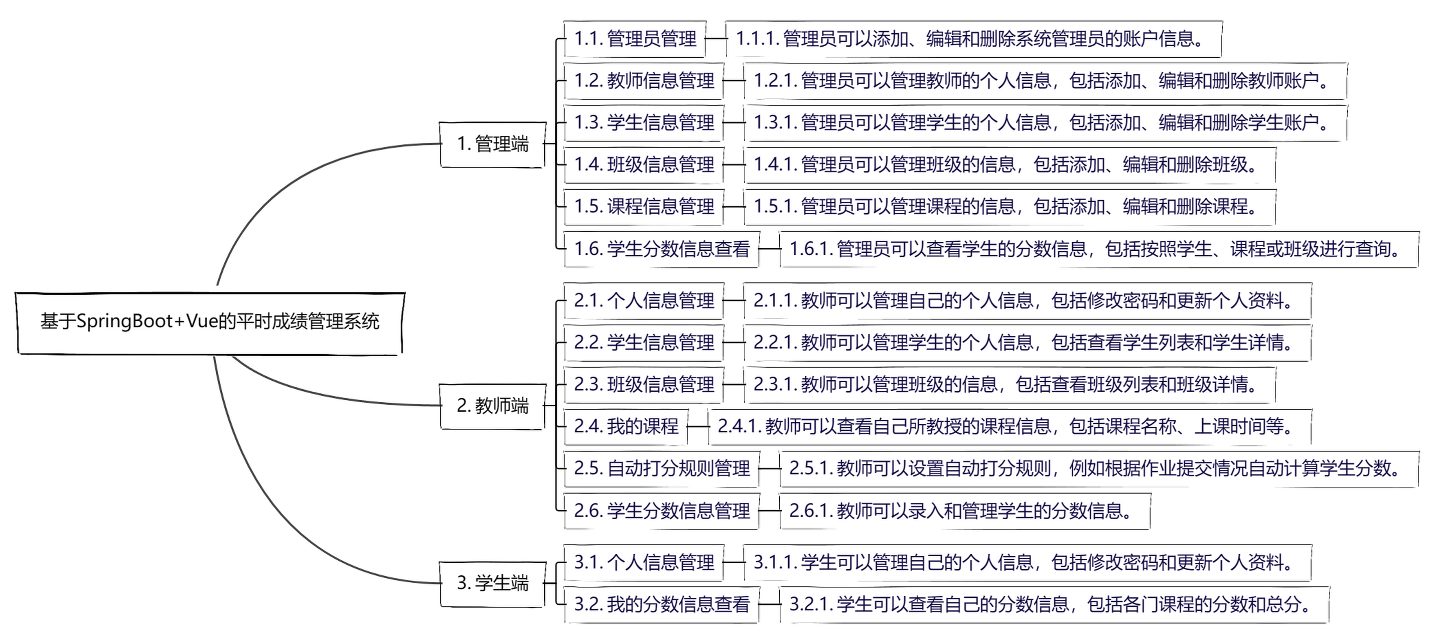 成绩管理系统用例图图片