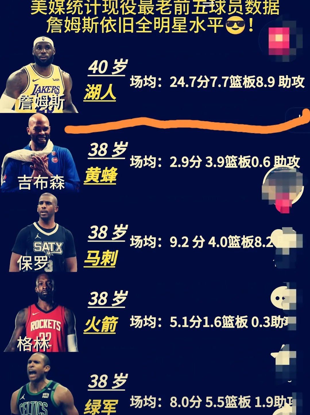 球星社交平台活跃榜：谁最会整活？的简单介绍