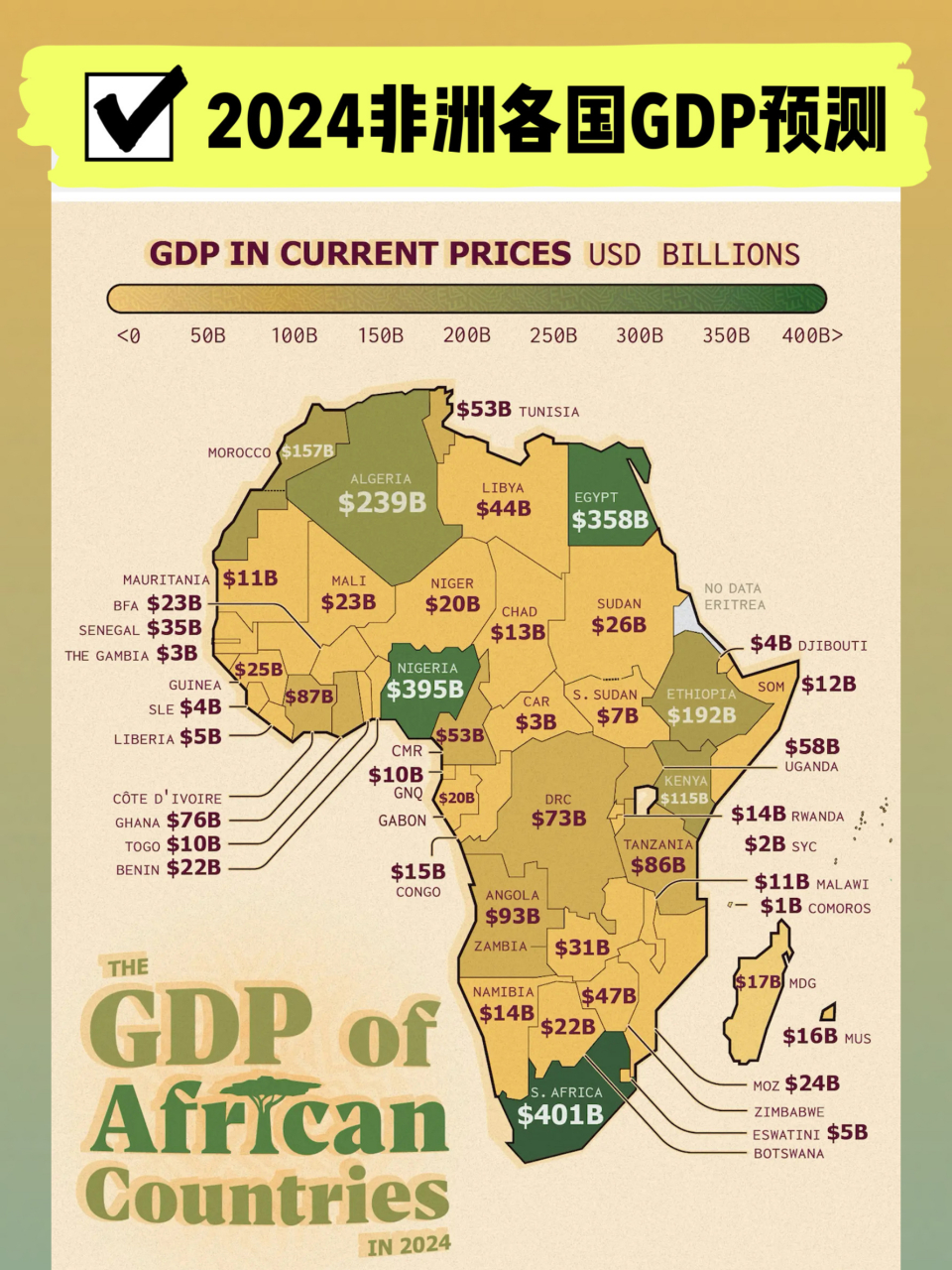 一图看清75152024年非洲各国gdp预测 表展示了各国gdp规模.