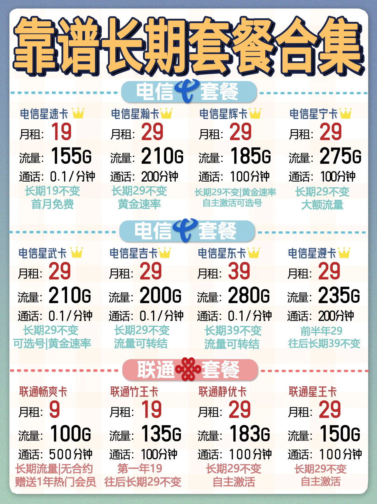 套餐终于来啦~ 9每月100g流量:联通畅爽卡 19每月155g流量:电信星速卡