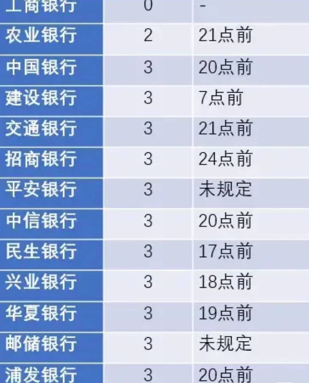 交行超过宽限期几天会上征信吗(交行超过宽限期几天会上征信吗知乎)