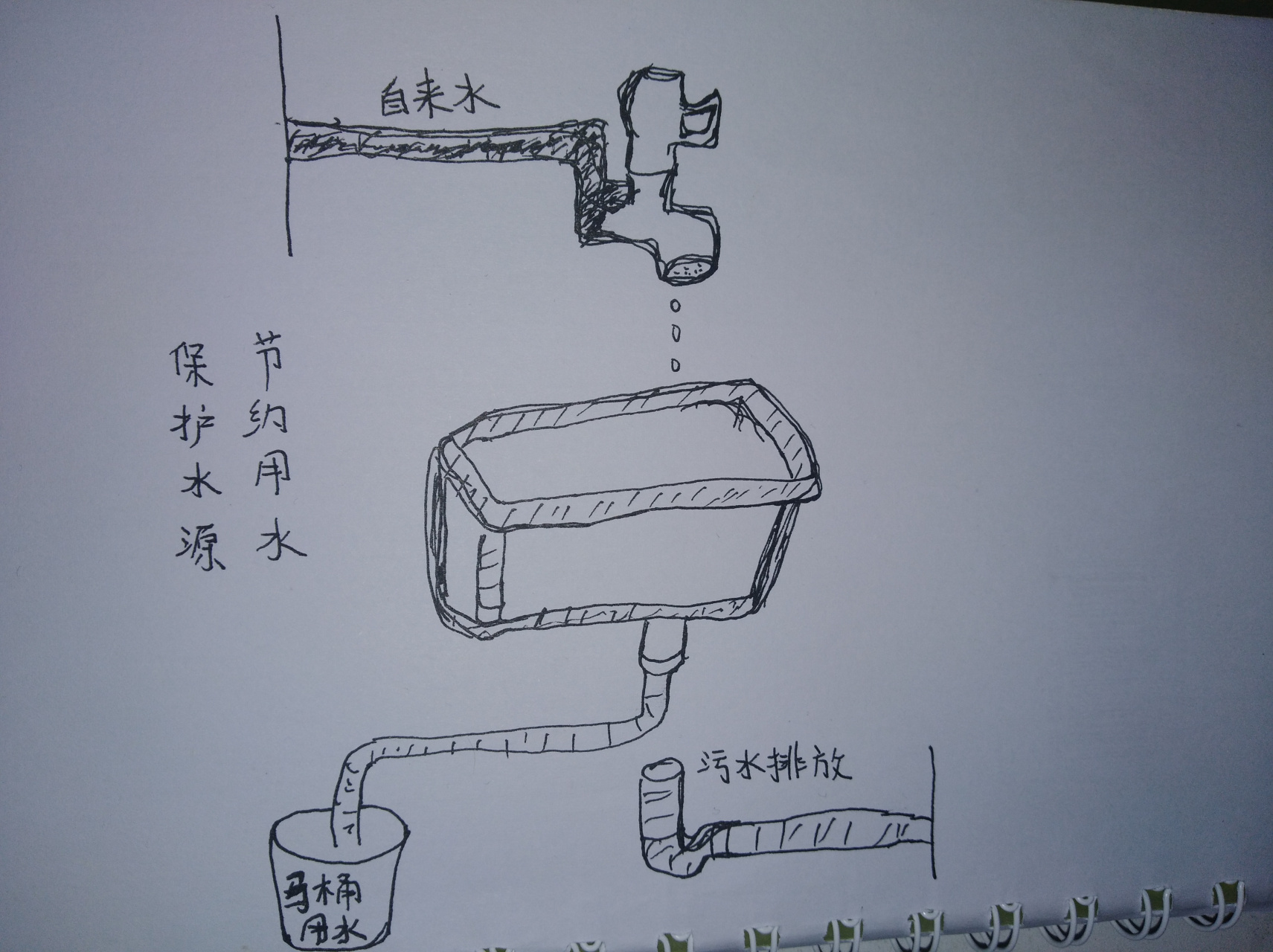 公益广告简笔画图片