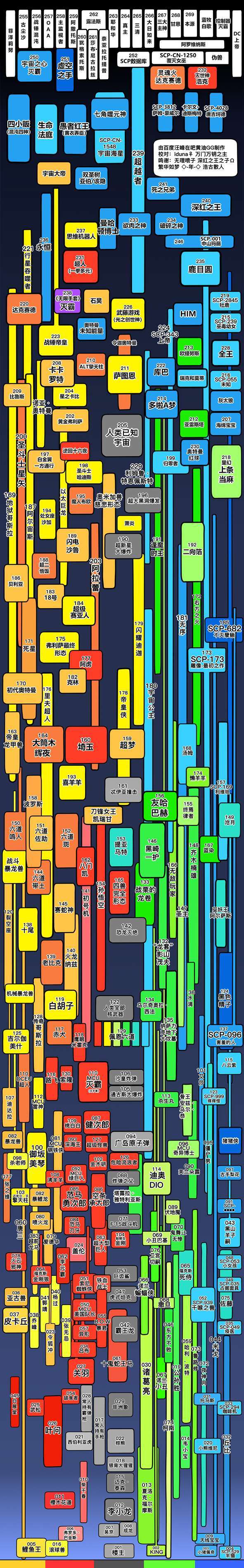 露法斯和阿罗维纳斯图片