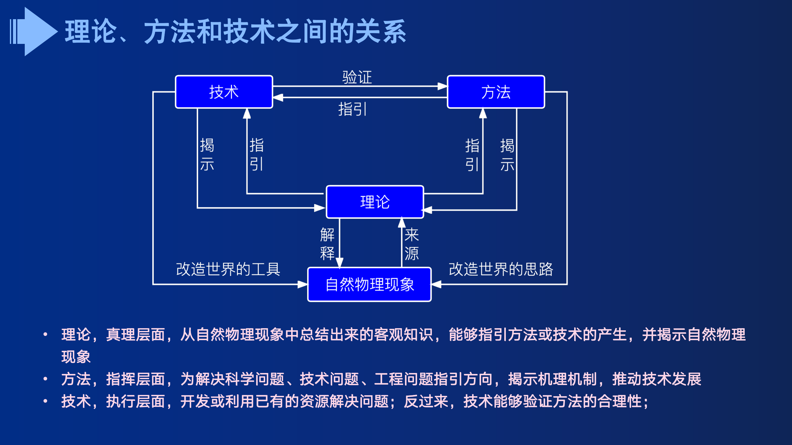 一级理论和二级理论的区别_一级二级调色大片的经典实例（一级+二级+buyout）