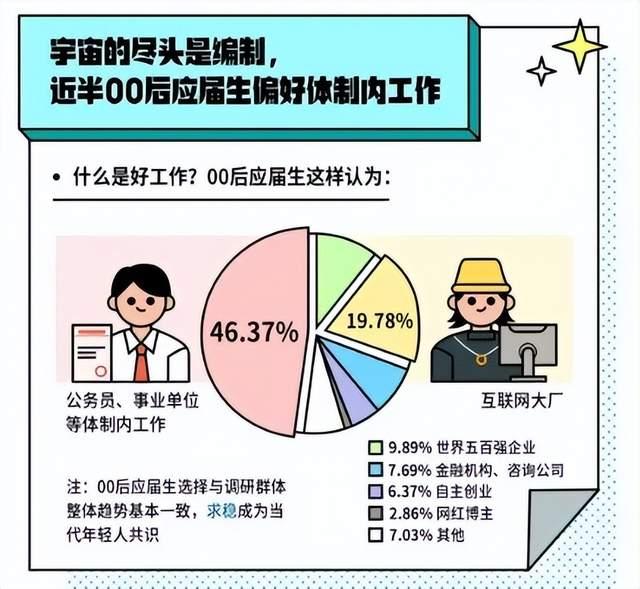 00后创业适合选择什么行业呢(00后创业适合选择什么行业呢女生)