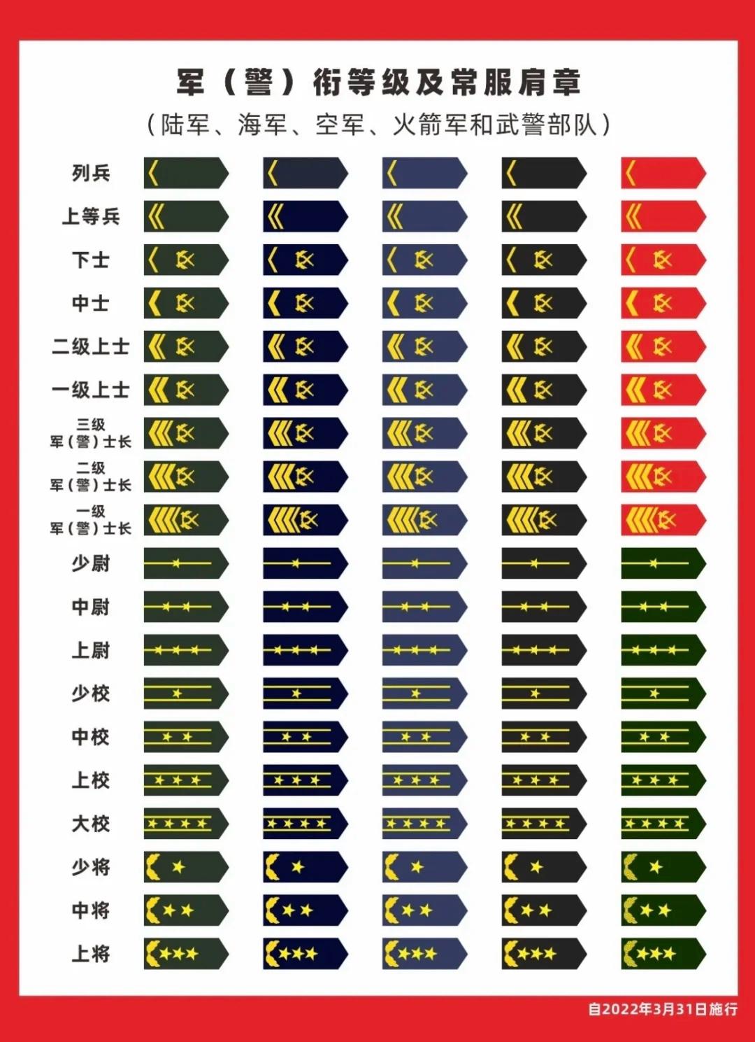 列兵军衔命令图片