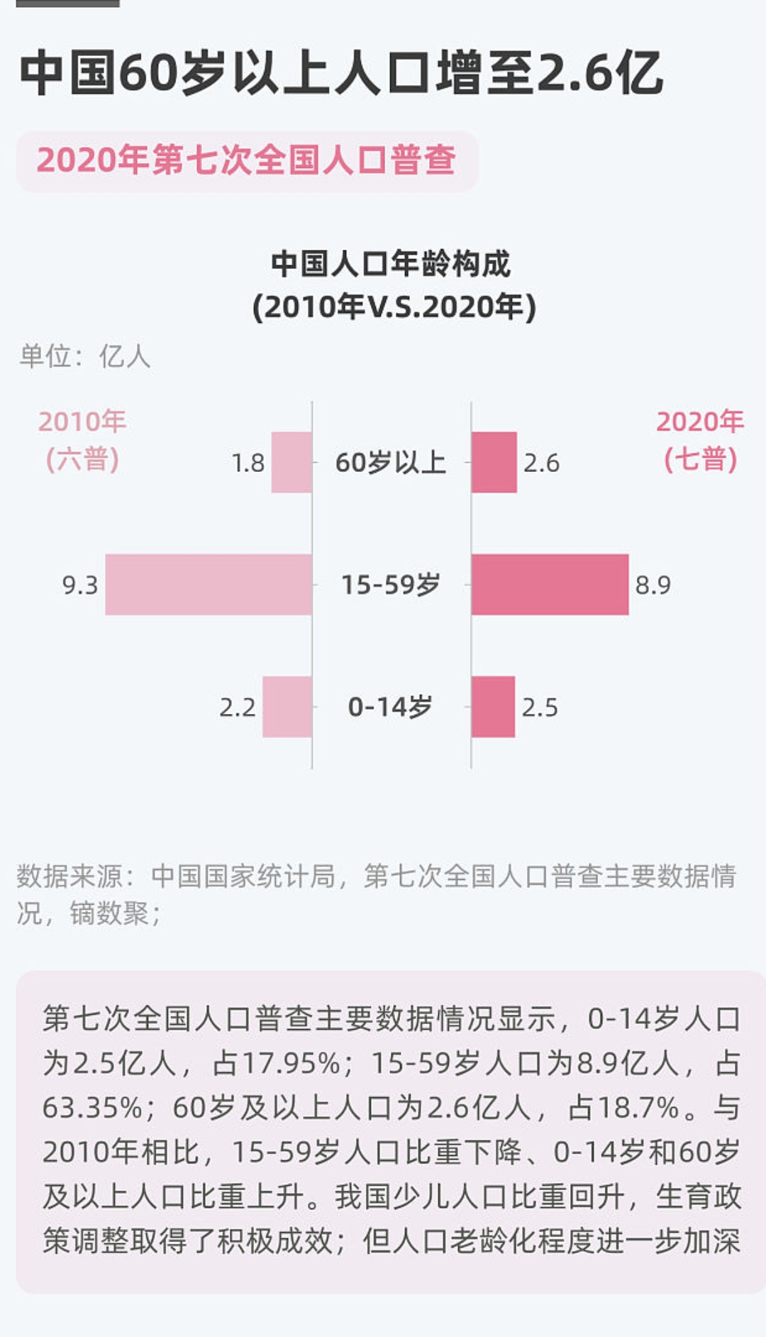 2020中国人口年龄结构图片