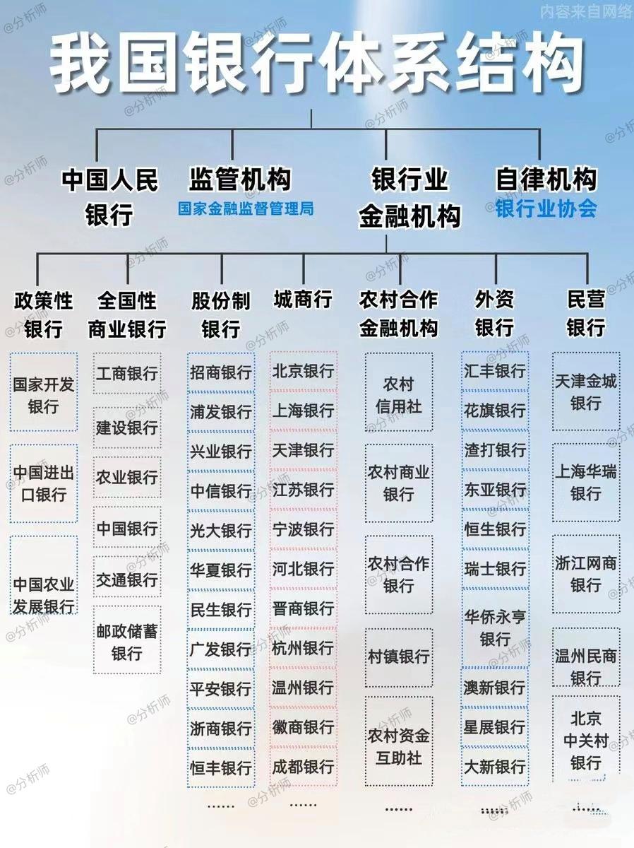 中国银行业全览:多元体系,稳健前行,学习了