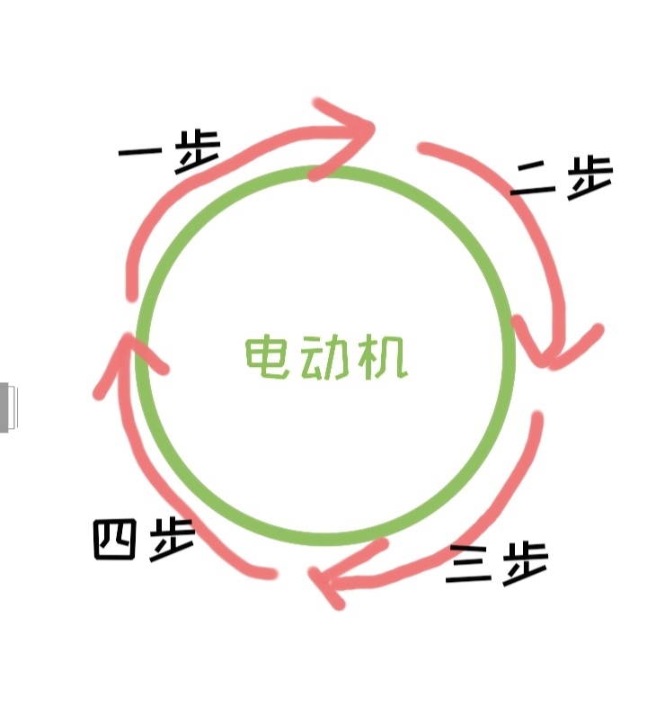  低轉(zhuǎn)速電機有多少轉(zhuǎn)的_低轉(zhuǎn)速電動機參數(shù)表