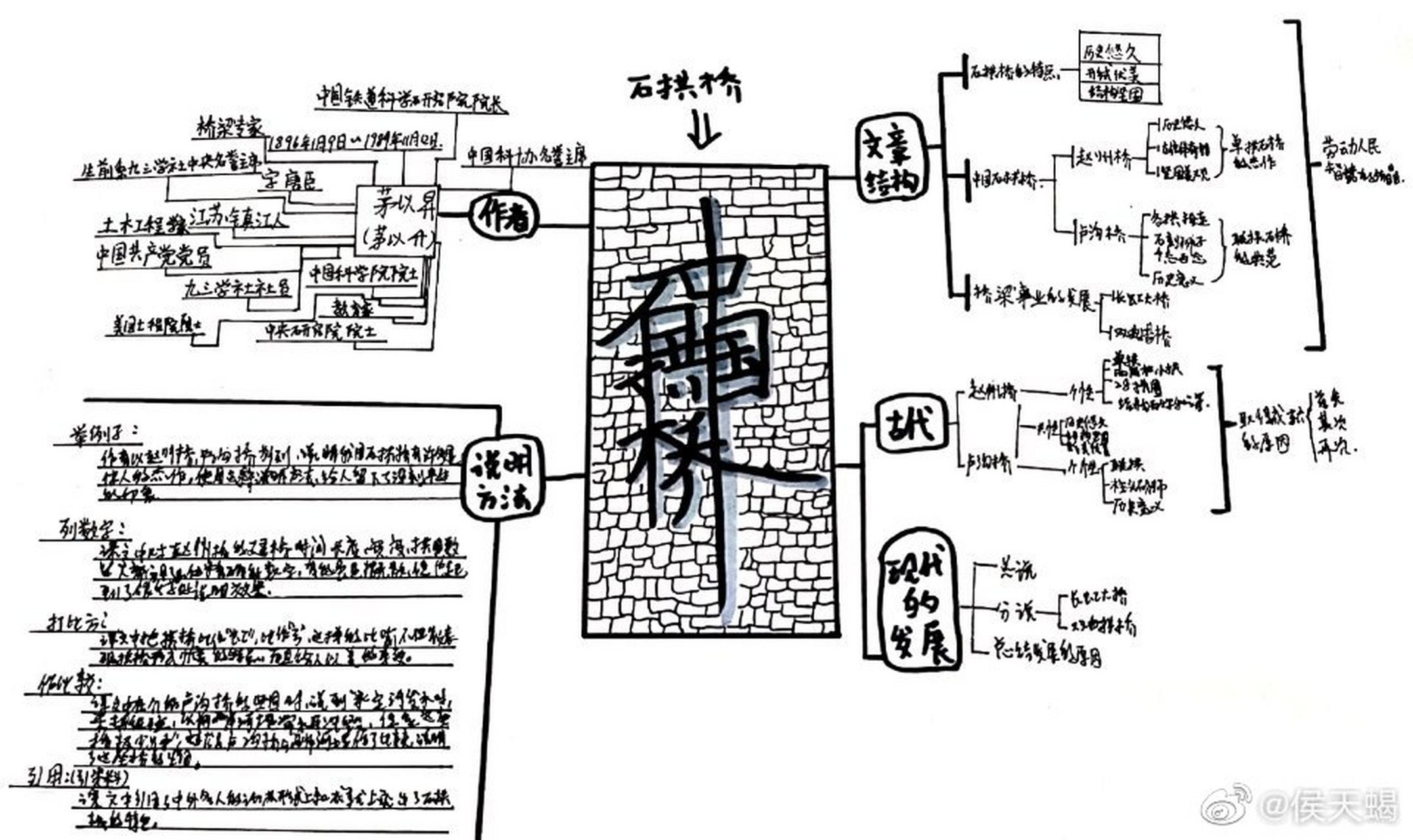 中国石拱桥思维导图