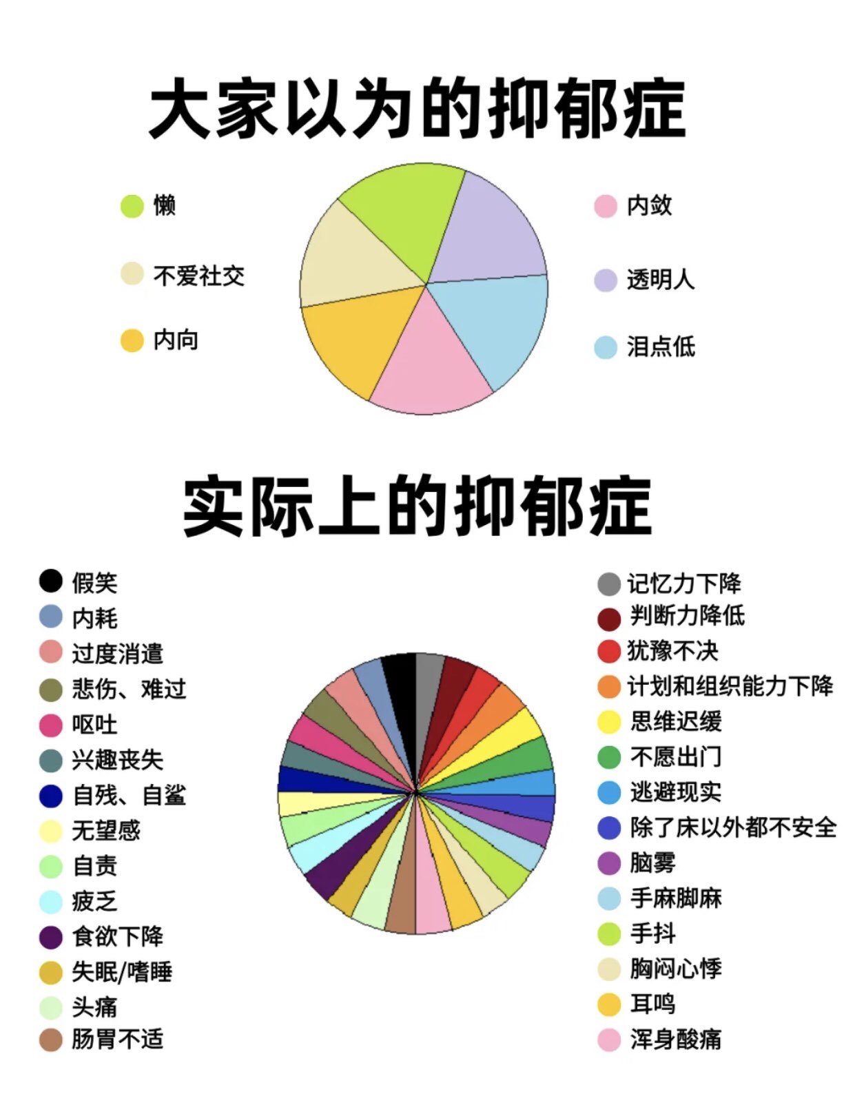 大家以为的抑郁症 vs 实际上的抑郁症