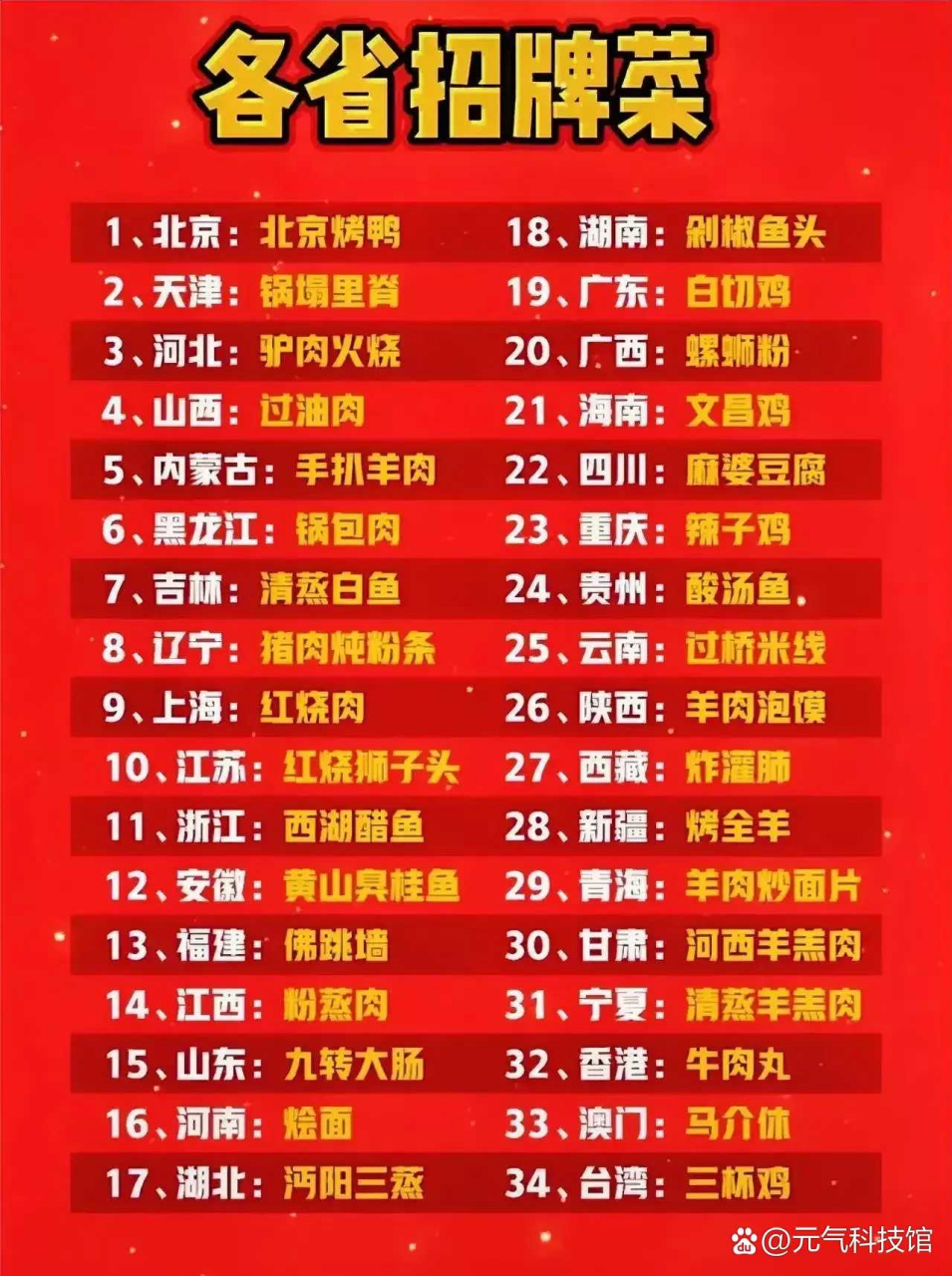 中国34个省份,直辖市,特别行政区的特色美食招牌菜,大家都品尝过几个?