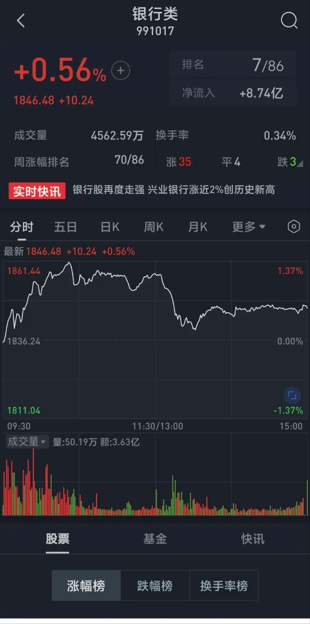 民生银行股票实时行情(民生银行股票实时行情分析)