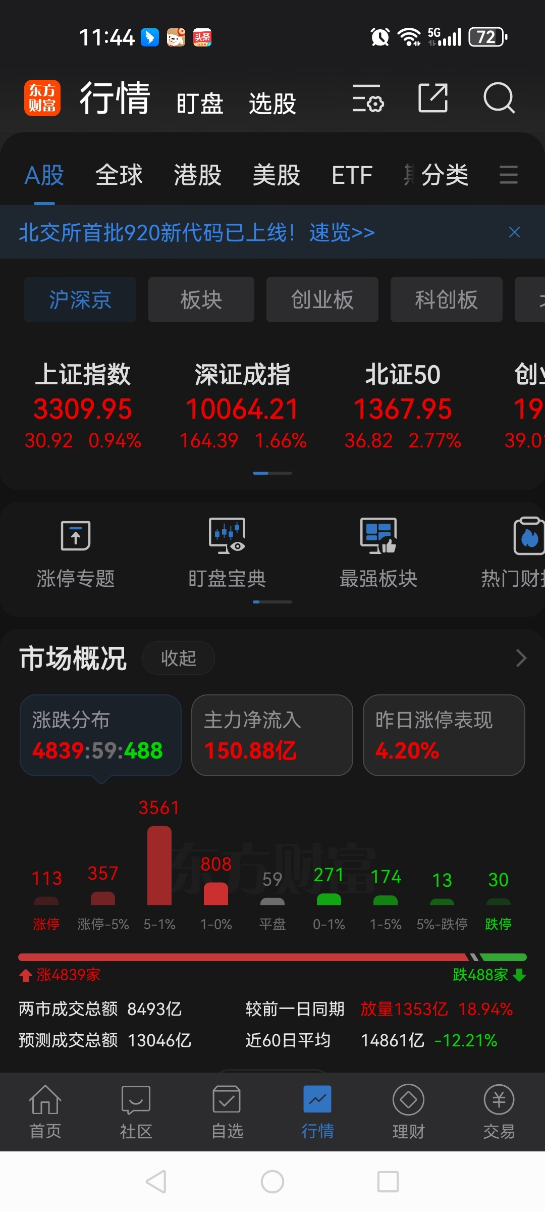 股票为什么上涨