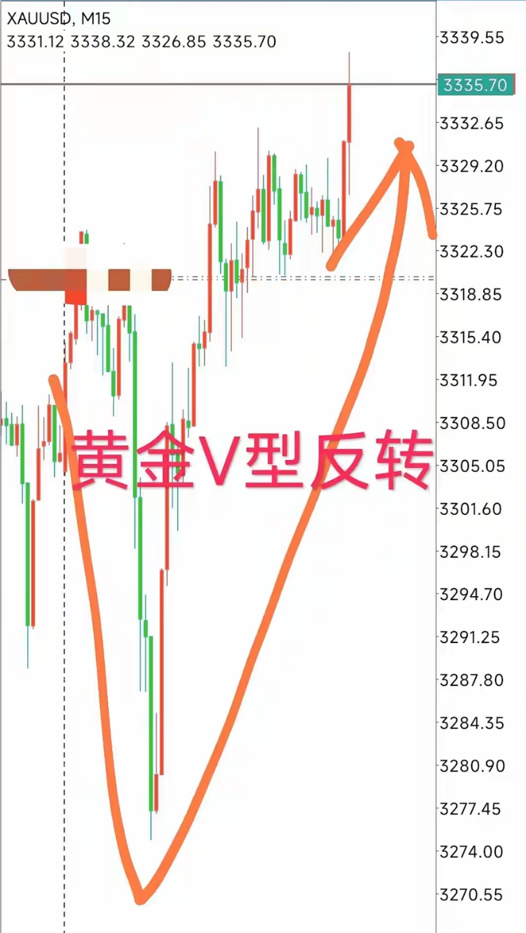 0610股票分析